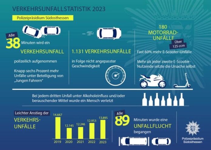 Verkehrsbericht 2023