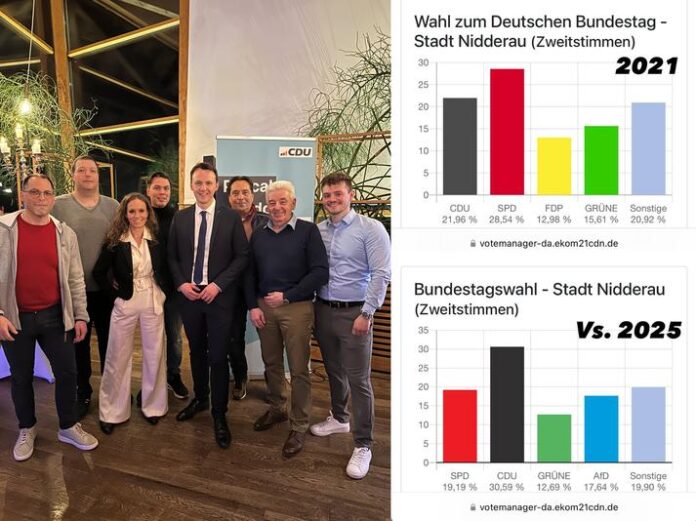 CDU Nidderau analysiert das Wahlergebnis der Bundestagswahl