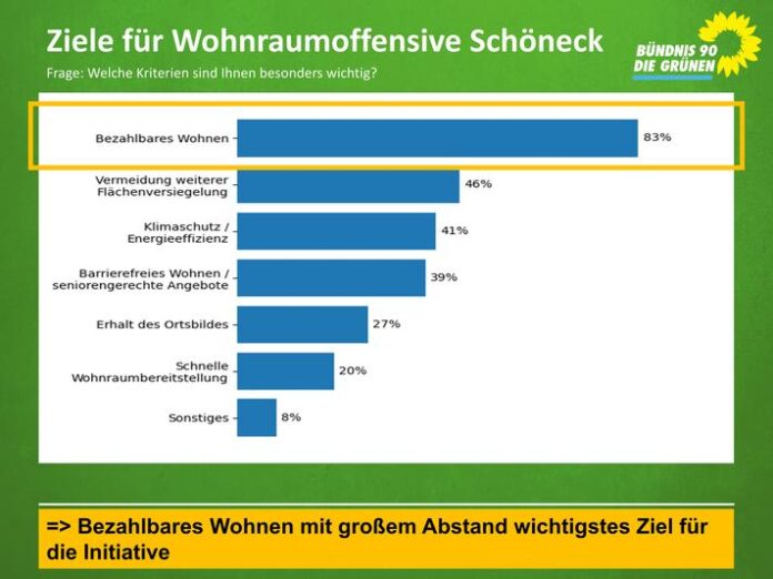 Wohnraumoffensive im Bestand: Bezahlbares Wohnen ist das Top-Thema