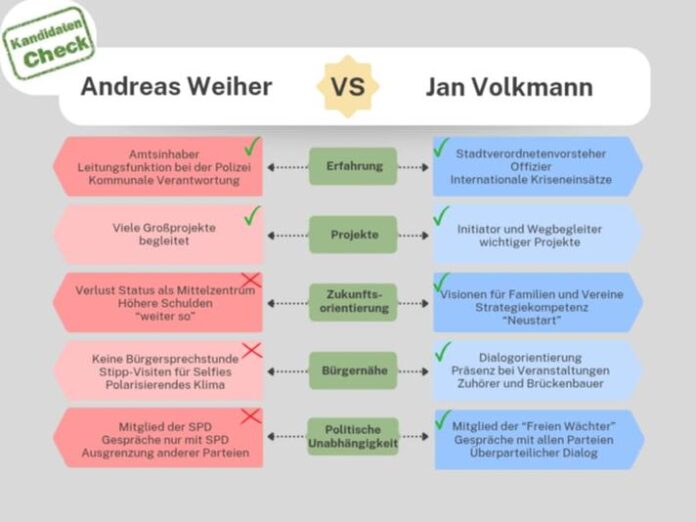 Grüne Wächtersbach starten Kandidatencheck: Warum Jan Volkmann überzeugt