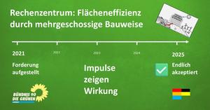 2025 10 04 rz bieterverfahren sharepic 47c701b73ed77d581b1c268fe6da81bb