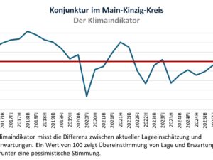 konjunktur klimaindikator ec0cd4bb62d002ec9636c6f0472d61c0 mkk konjunktur klimaindikator ec0cd4bb62d002ec9636c6f0472d61c0 mkk