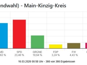 kreis ae737114acad5c4eea779e313d3924ed mkk